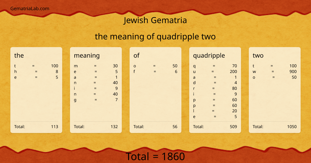 the meaning of quadripple two in jewish Gematria